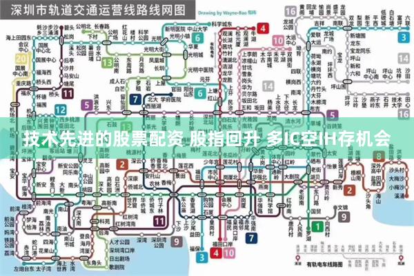 技术先进的股票配资 股指回升 多IC空IH存机会